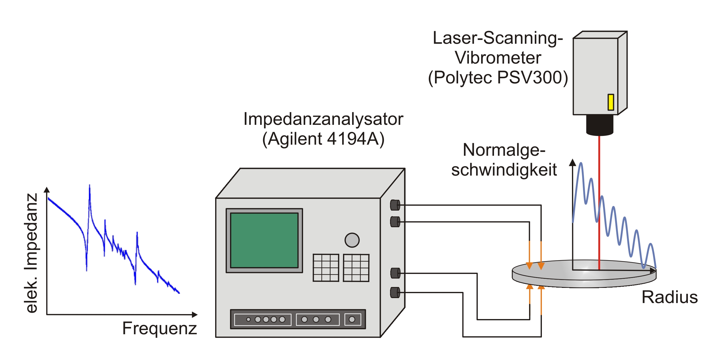 AG Piezokeramik/Charakterisierung