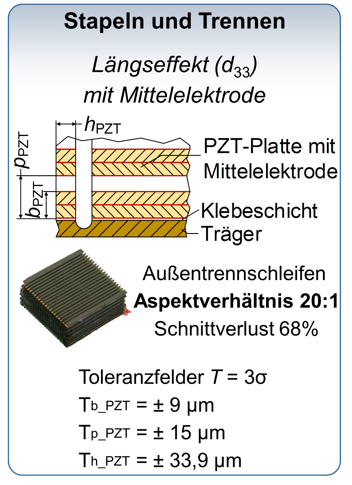 a02